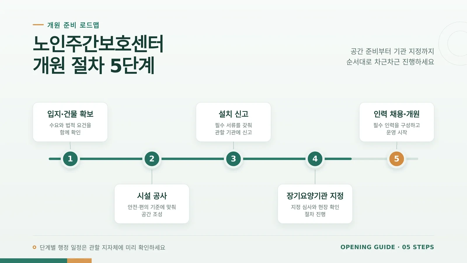 노인주간보호센터 인건비 검토 현장